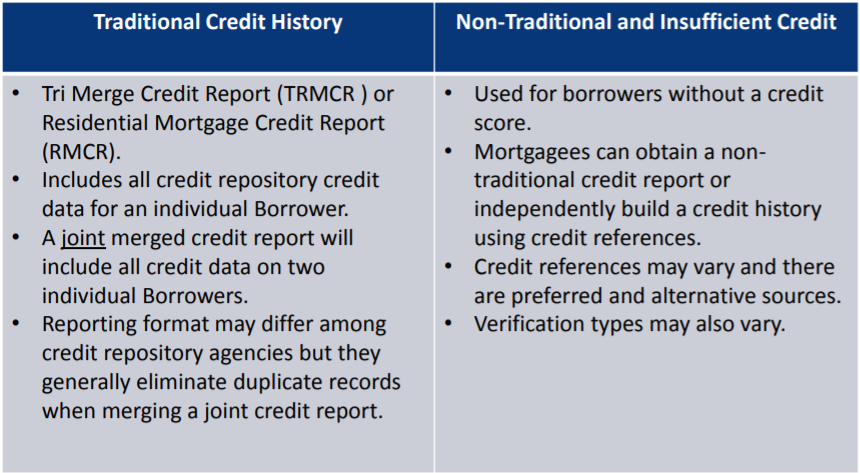 203k loans in Chicago