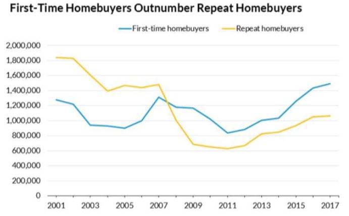 first time home buyers