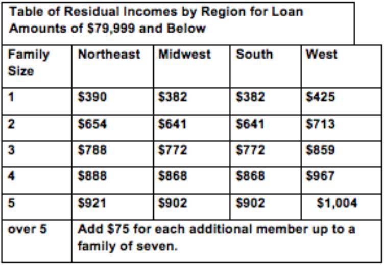 What Is Residual Income Mean?