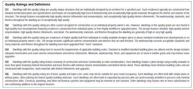 Quality Ratings and Definitions