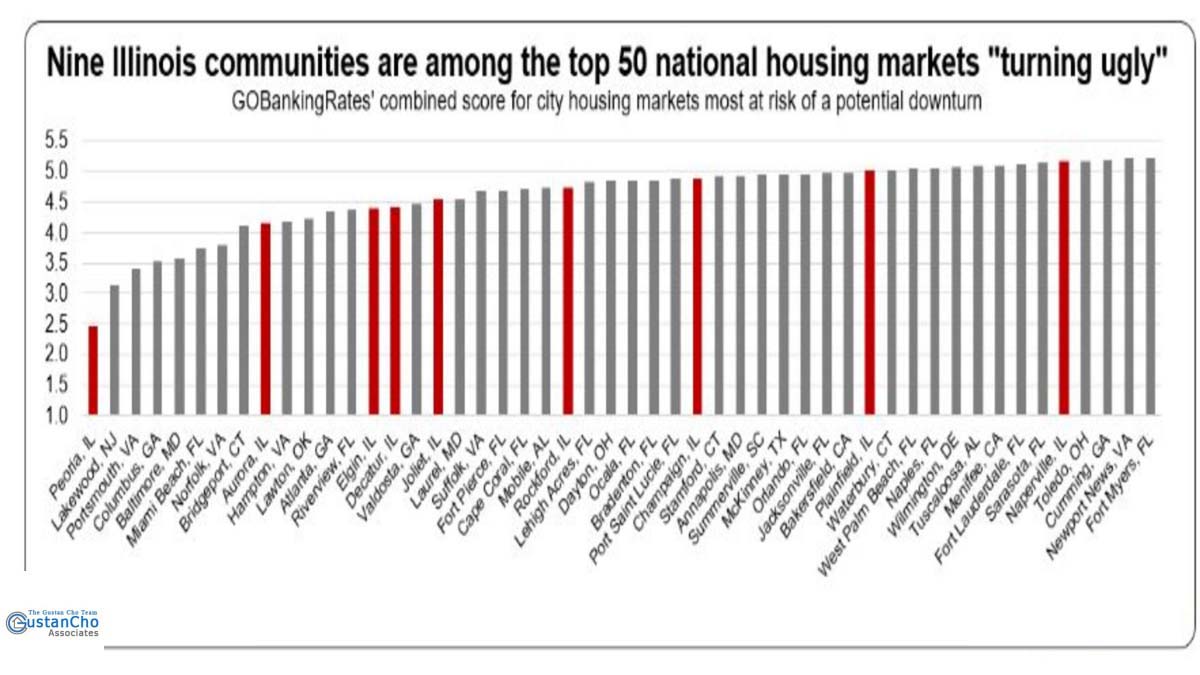 Does the released data prove devastating news about the Illinois housing market?