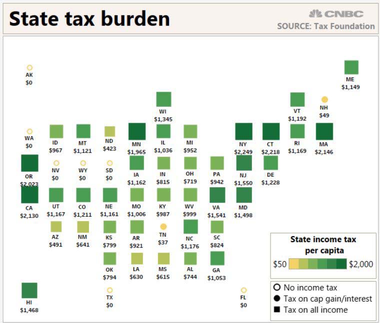 Tax-friendliness