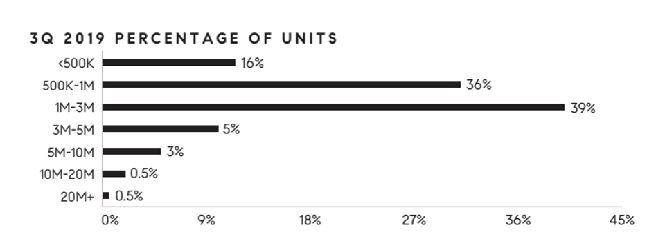 New York Mansion Tax Plummeting Real Estate Sales