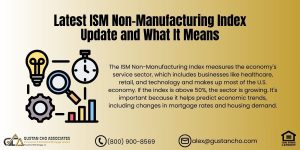 ISM Non-Manufacturing Index