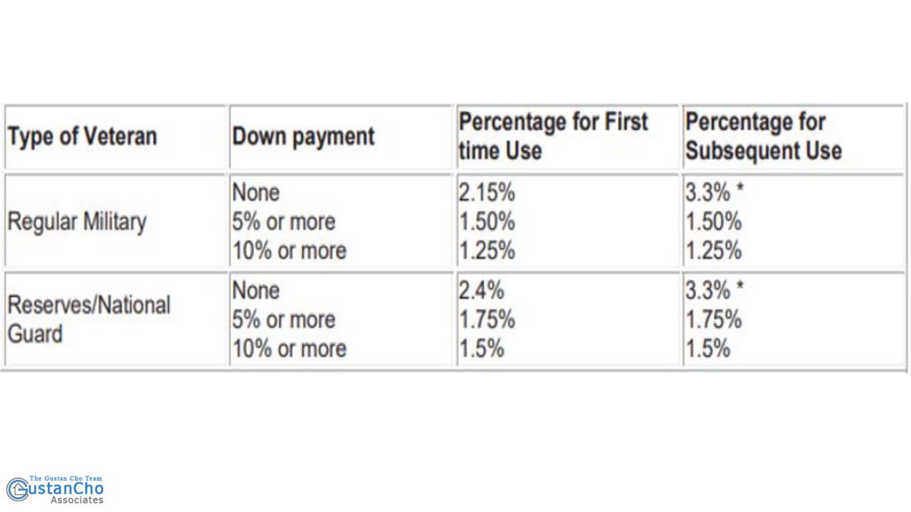 2019 FUNDING FEE TABLE