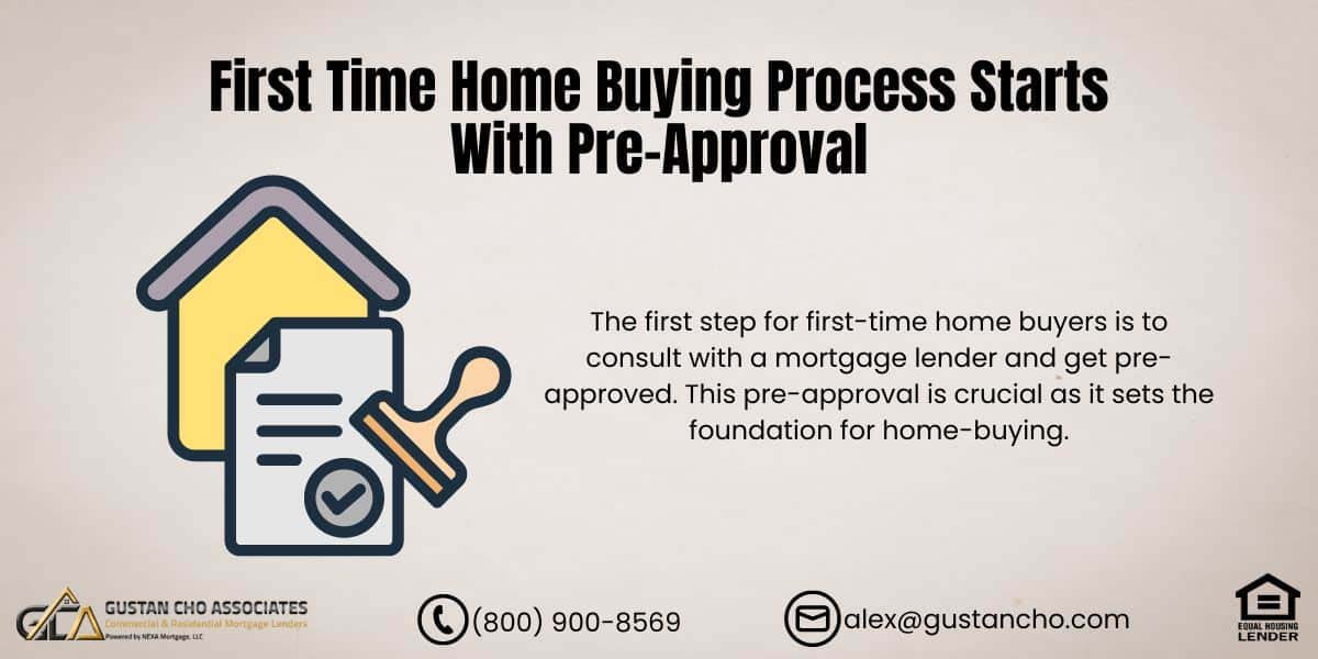 First Time Home Buying Process