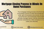 Mortgage Closing Process