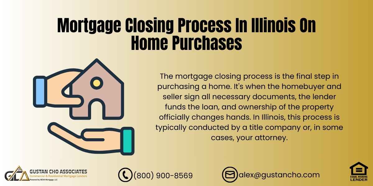 Mortgage Closing Process