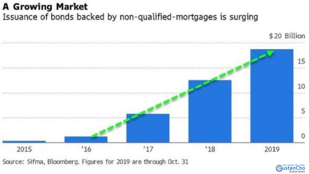 What is the growing market?