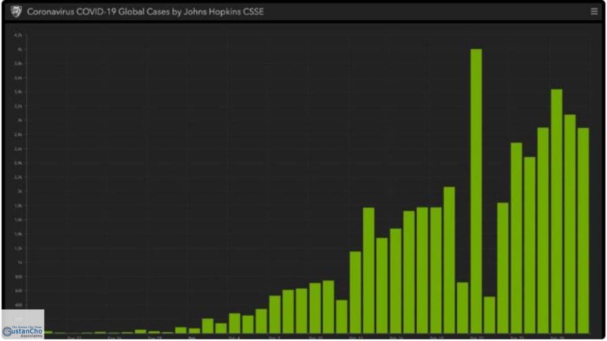 Economic Coronavirus Impact On Americans And Businesses