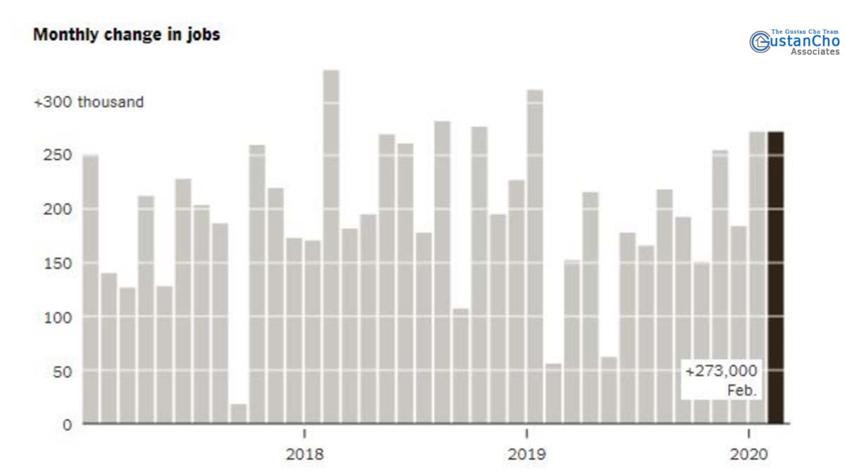 Whether the number of jobs achieved in February is a continuation of growing employment