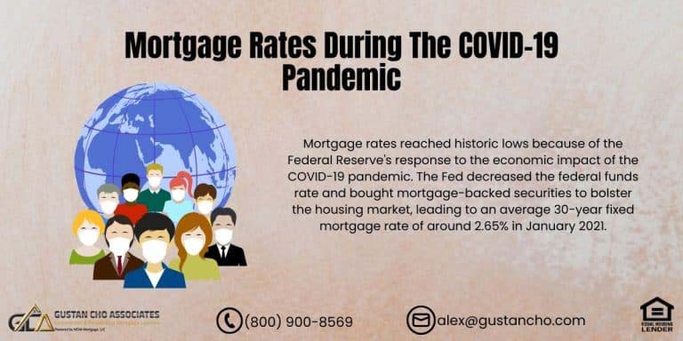 Mortgage Rates During The COVID-19 Pandemic