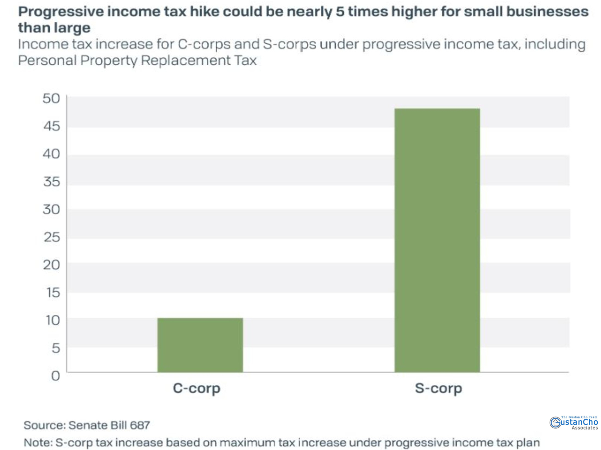 Illinois Progressive Income Tax Hike Could Bankrupt Businesses