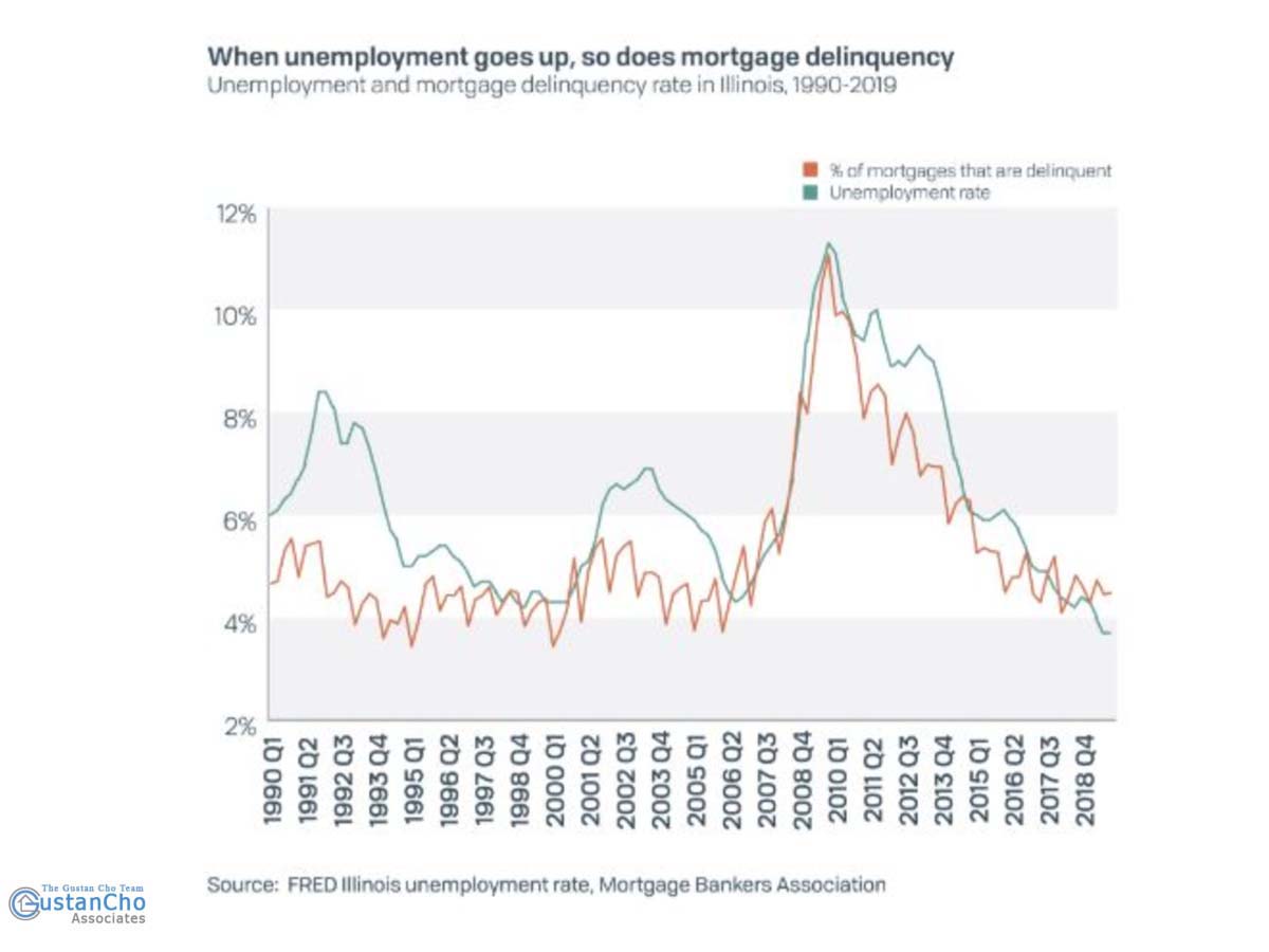 Why the extended blockade goes bankrupt and causes high unemployment