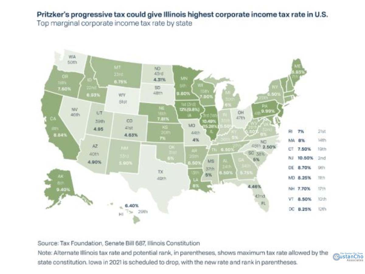 Can Pritzker Progressive Tax Give Illinois the Highest Corporate Income Tax Rate in the US