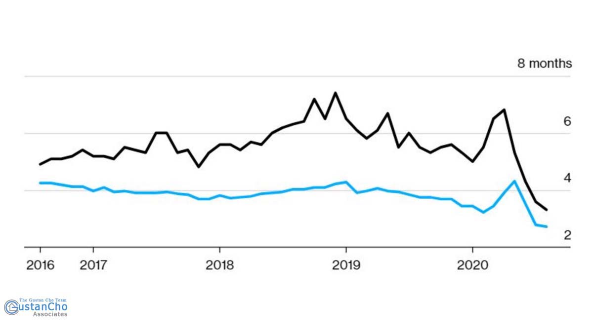 Why American Homes Are Becoming Rare