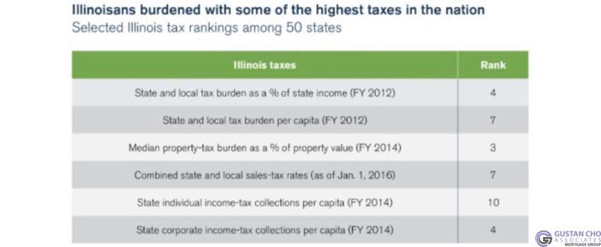 Illinois' History Of Financially Irresponsibility And Incompetent Politicians