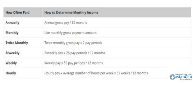 What is hourly wages