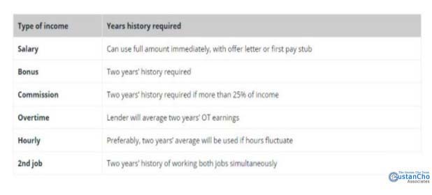 What is the significance of qualified source income