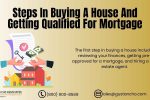 Steps in Buying a House