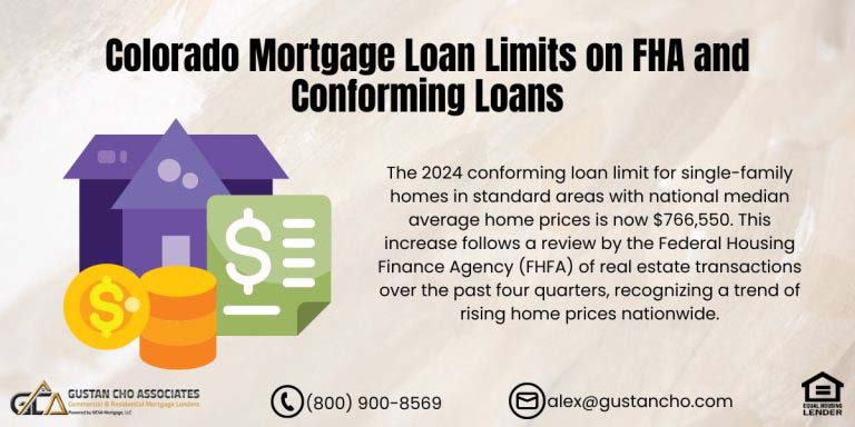 Colorado Mortgage Loan Limits