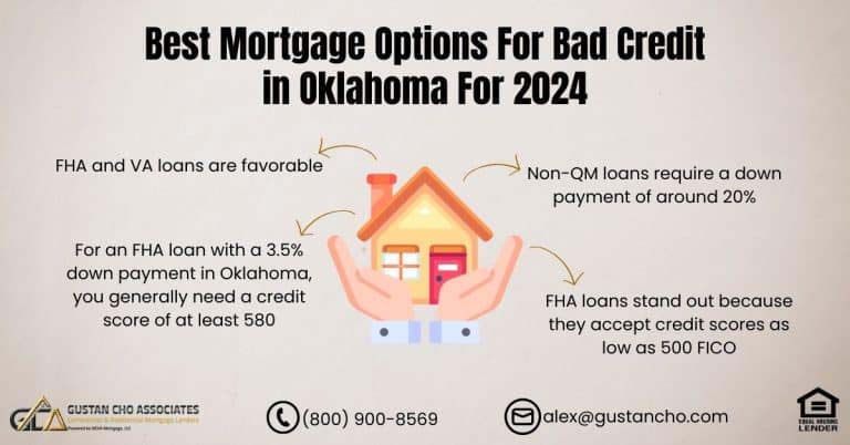 Best Mortgage Options For Bad Credit in Oklahoma