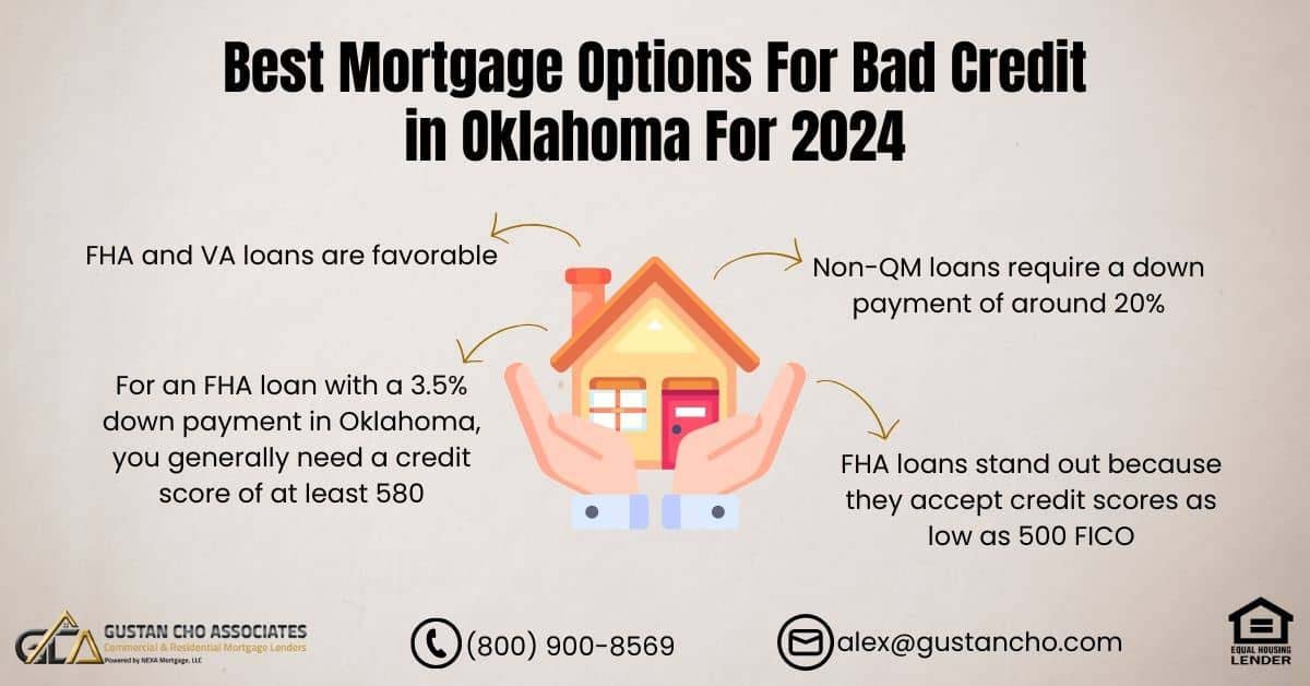 Best Mortgage Options For Bad Credit in Oklahoma