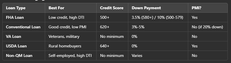 Which Mortgage Loan is Right for You?