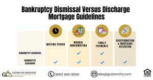 Bankruptcy Dismissal Versus Bankruptcy Discharge