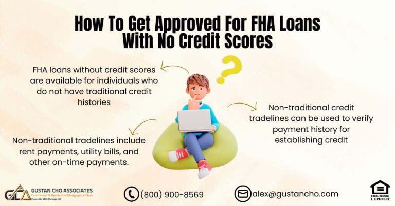 FHA Loans With No Credit Scores