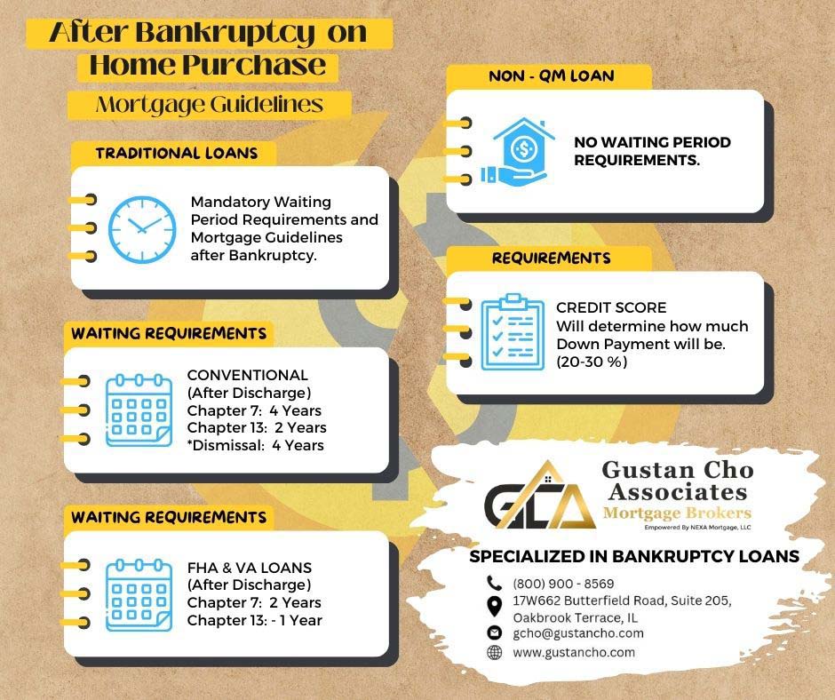 After Bankruptcy on Home Purchase (2)