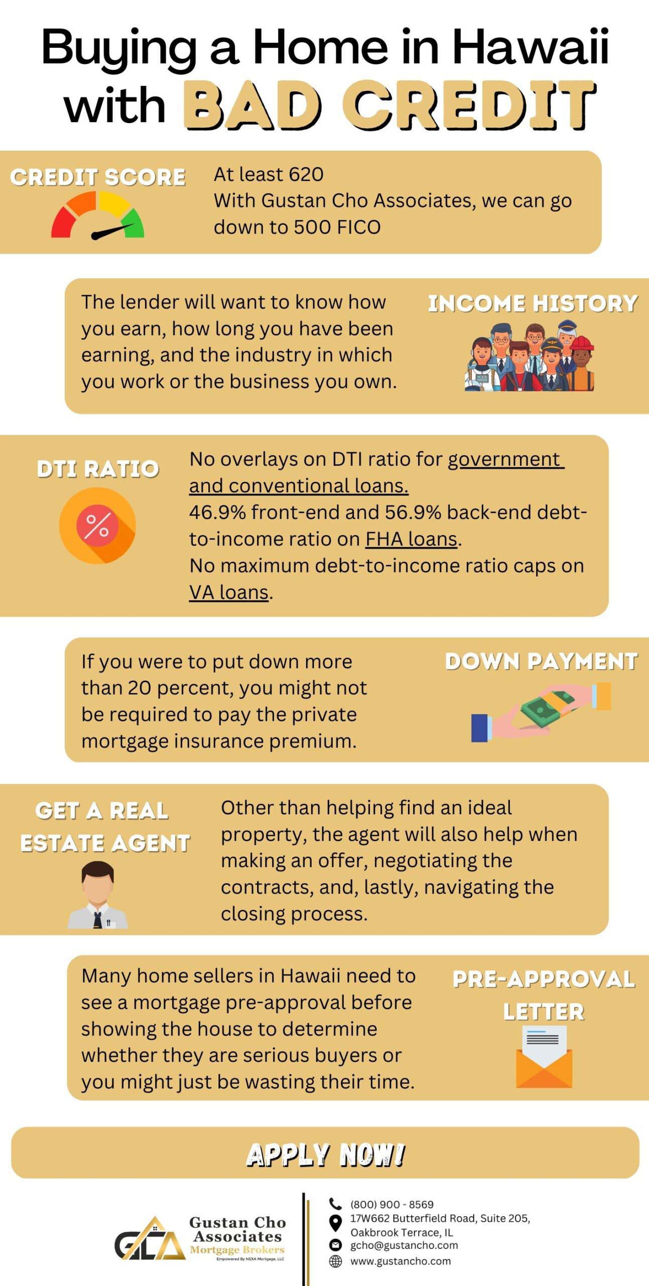 Buying a Home in Hawaii with Bad Credit