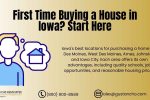 Buying a House in Iowa