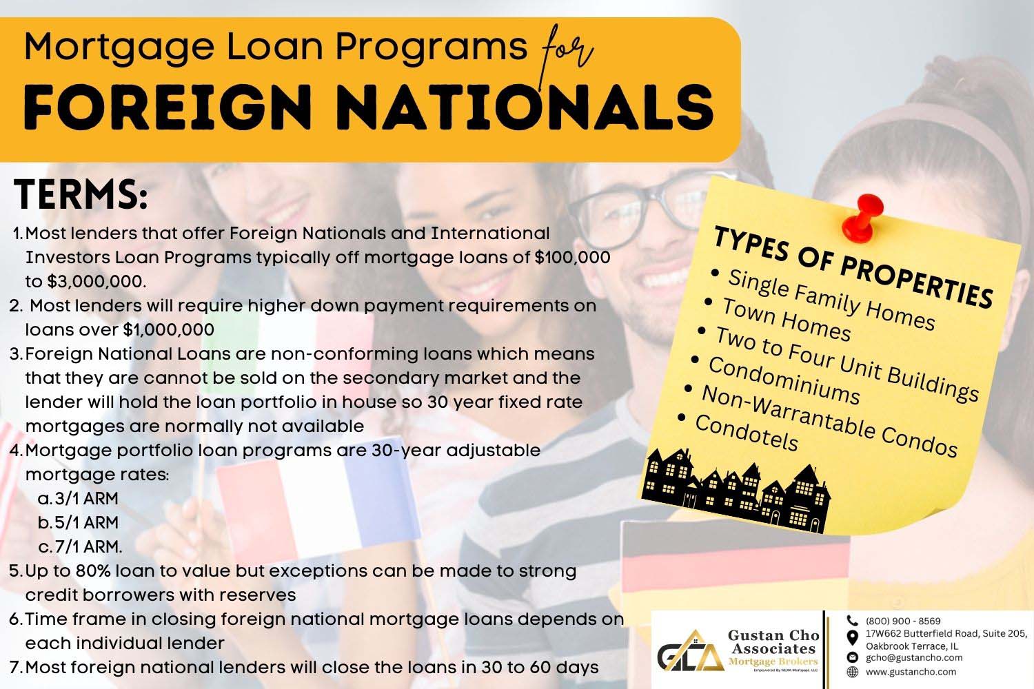 Mortgage Loan Programs for Foreign Nationals