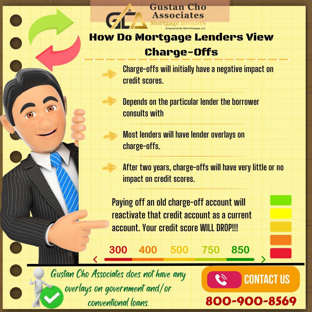 How Do Mortgage Lenders View Charge-offs