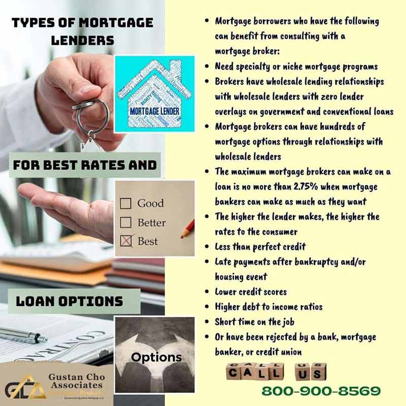 gca_infograph_for_Types_of Mortgage_Lenders
