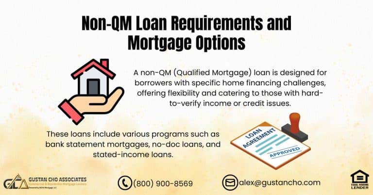 Non-QM Loan Requirements