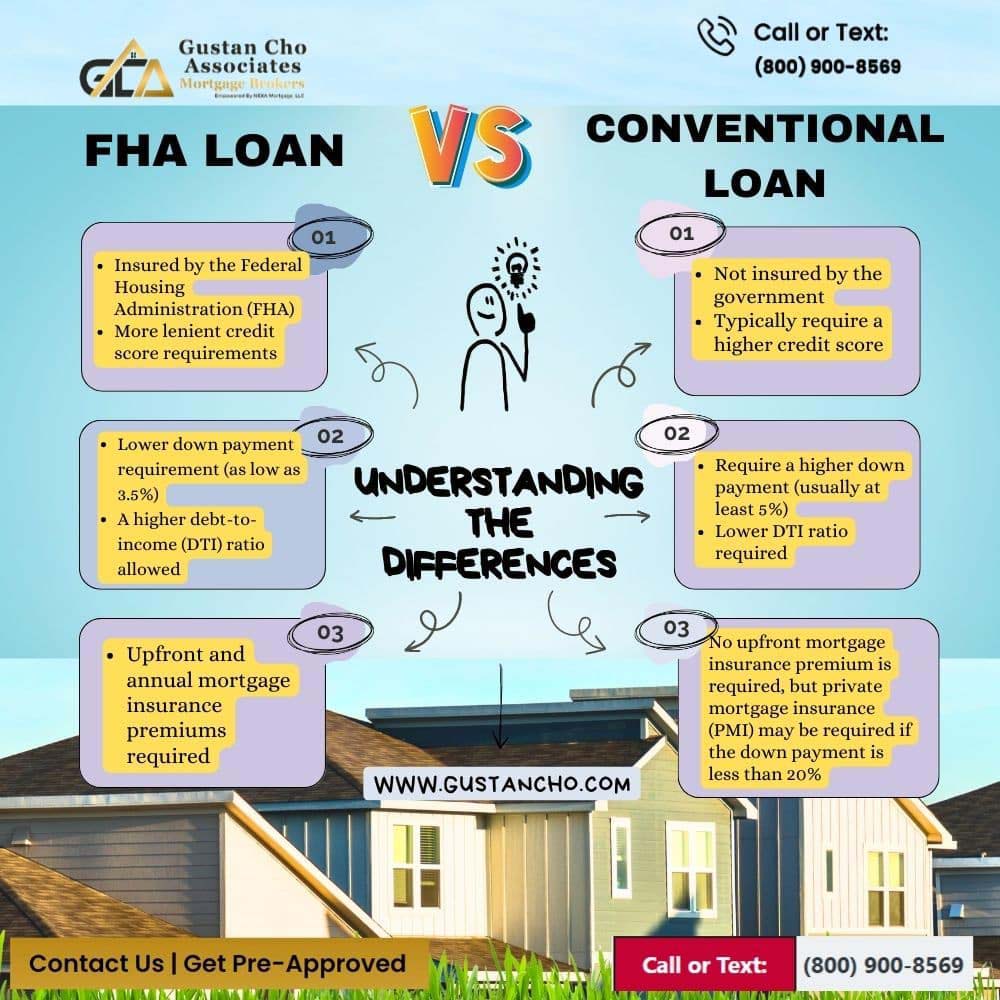 HA-LOAN-VS-CONVENTIONAL-LOAN.

