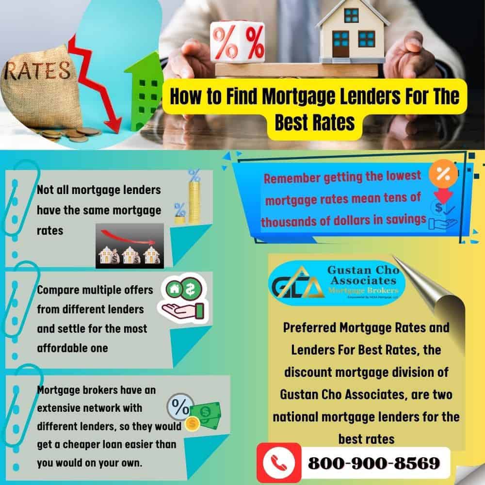 How to Find Mortgage Lenders For The Best Rates