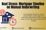 Mortgage Timeline on Manual Underwriting