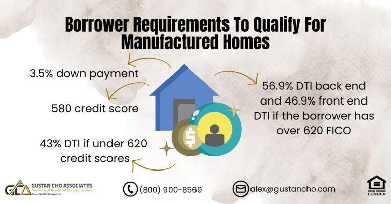 FHA Guidelines on Manufactured Home Loans