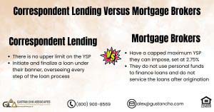 Correspondent Lending