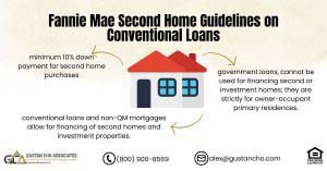 Fannie Mae Second Home Guidelines