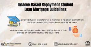 Income-Based Repayment