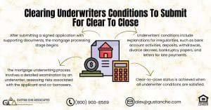 Underwriters Conditions