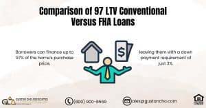 97 LTV Conventional Versus FHA Loans