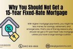 Why You Should Not Get a 15-Year Fixed-Rate Mortgage