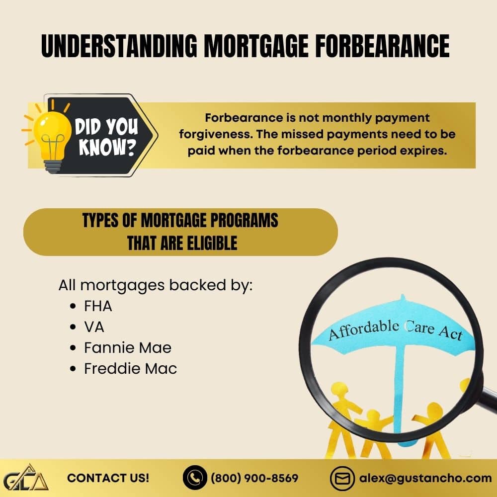 Understanding Mortgage Forbearance