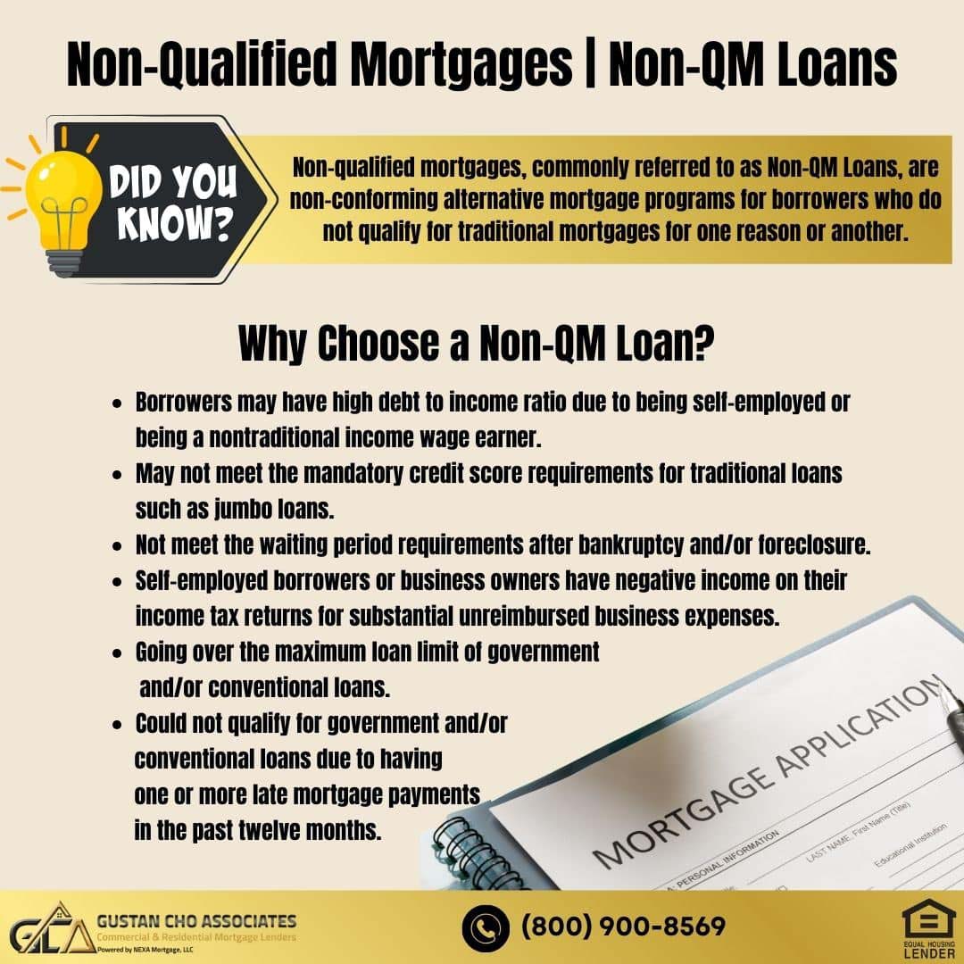 Non-Qualified Mortgages | Non-QM Loans