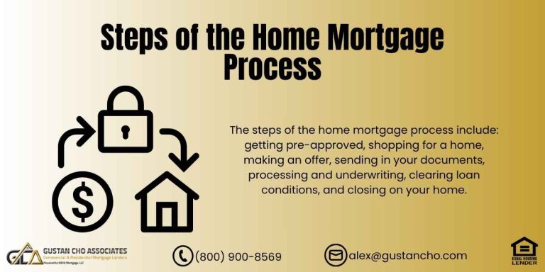 Steps of the Home Mortgage Process